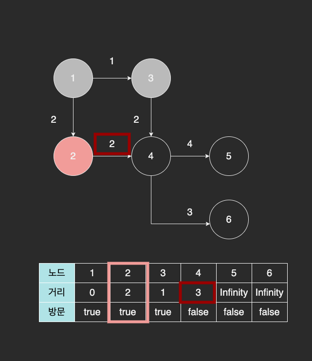 dijkstra.drawio (4).png